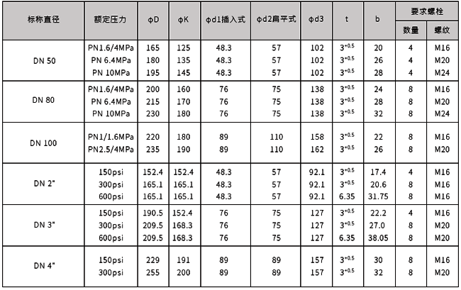 液位法蘭結(jié)構(gòu)尺寸表