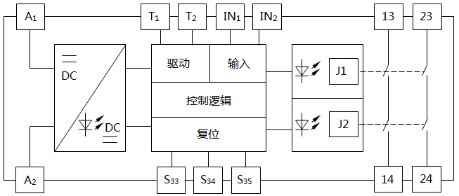 安全繼電器系統(tǒng)框圖