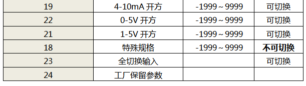 儀表輸入信號類型表2