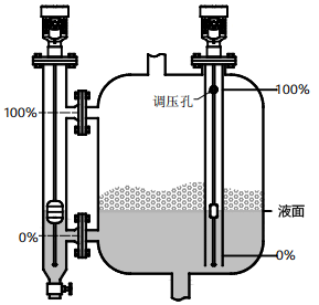 磁致伸縮液位計(jì)用于有攪拌、泡沫的容器的液位測(cè)量