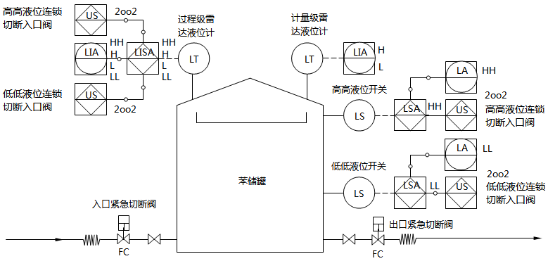 苯儲罐改造后工藝流程示意