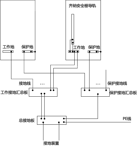 星型接地示意