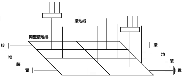 星型-網型復合接地示意