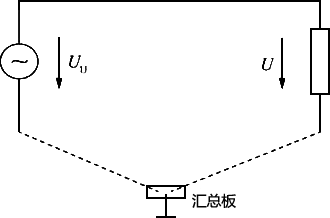 匯總板接地示意