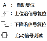 安全繼電器PNOZ s5的四種復(fù)位方式