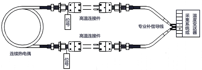 連續(xù)熱電偶