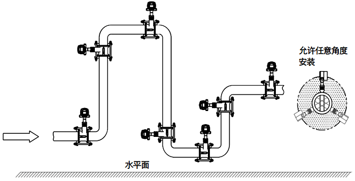 常溫、干燥氣體流量檢測(cè)的渦街流量計(jì)安裝位置