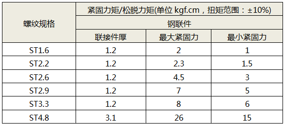 自攻螺釘扭矩表