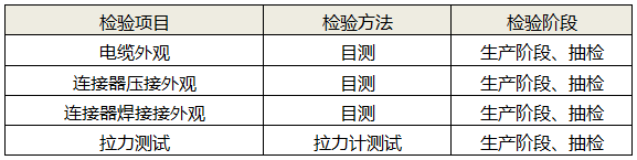 電纜制作可靠性檢測(cè)