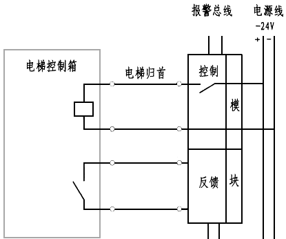 火災(zāi)時控制電梯歸首