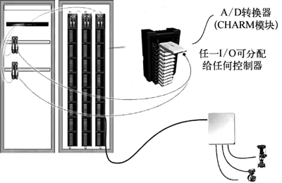 電子布線技術(shù)現(xiàn)場信號連接示意