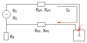 TN系統(tǒng)故障時(shí)等效電路圖