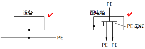 PE導體的正確連接方法