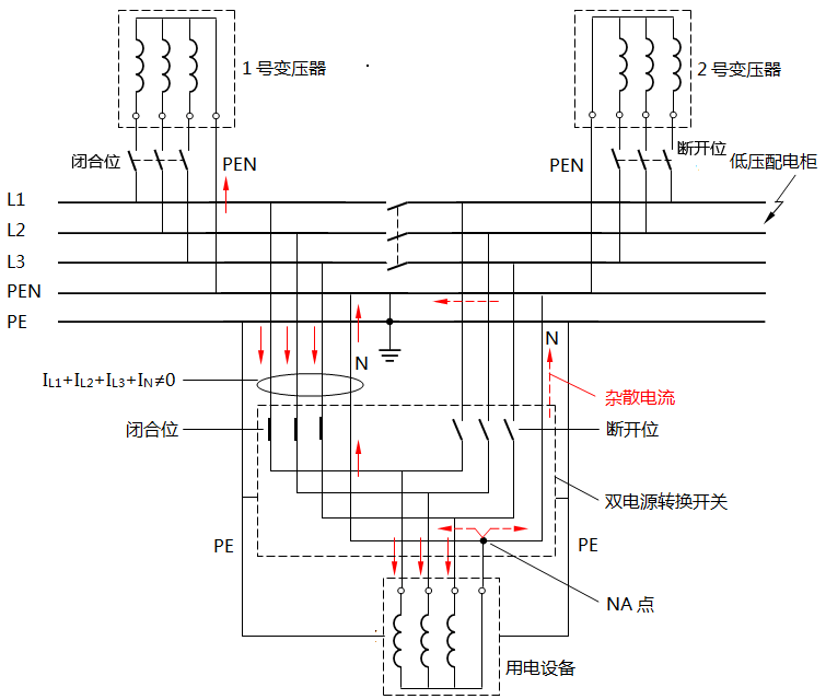 兩個電源來自同一變電站轉換開關用三極產生雜散電流圖解