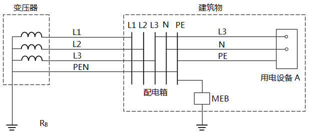 配電系統(tǒng)(TN-C-S)示意圖