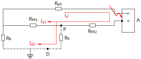 做重復(fù)接地的配電系統(tǒng)(TN-C-S)故障時(shí)等效電路圖