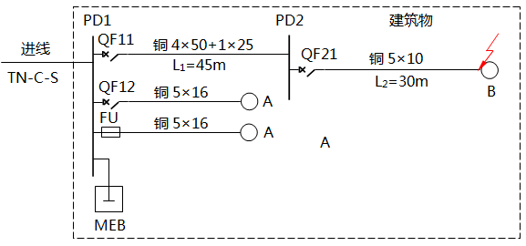 配電系統(tǒng)設(shè)置SEB示例