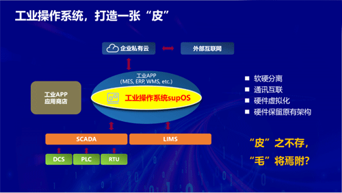 工業(yè)操作系統(tǒng)，打造一張“皮”