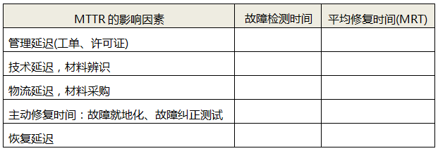 MTTR的影響因素