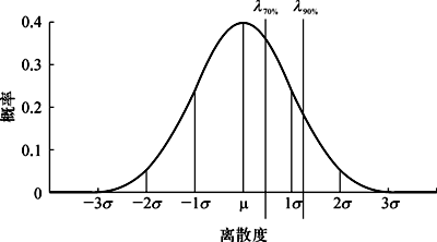 路徑2H置信度水平示意