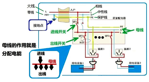 配電網(wǎng)的電能傳輸和控制形式