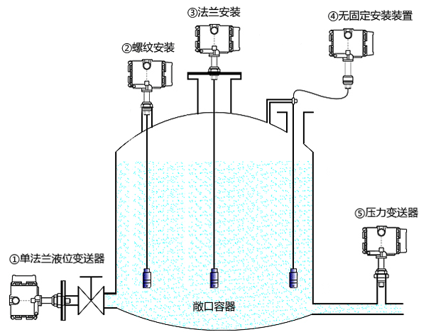 投入式液位變送器安裝示意圖