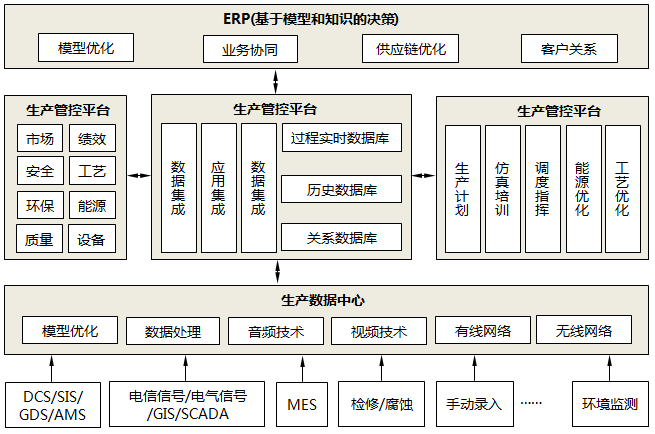 智能工廠(chǎng)的主要特征示意