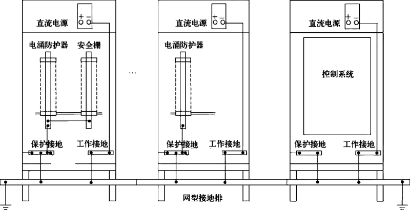 機(jī)柜與網(wǎng)型結(jié)構(gòu)接地示意