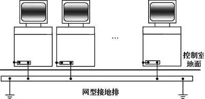 操作臺(tái)接地示意