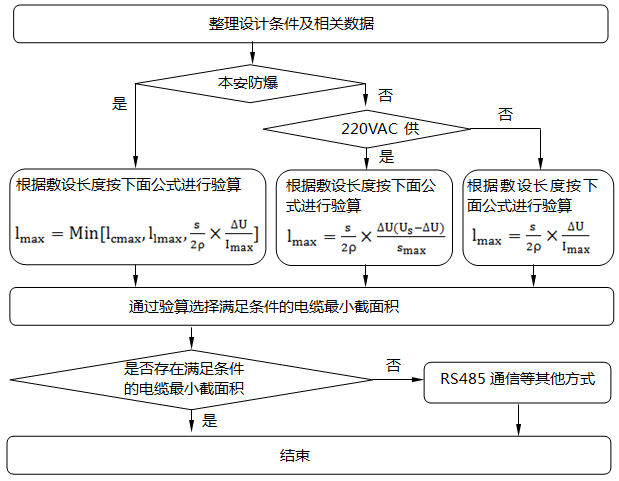 儀表電纜截面選擇流程圖