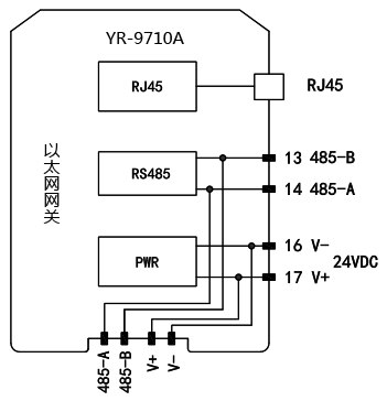 以太網(wǎng)網(wǎng)關(guān)YR-9710A接線圖