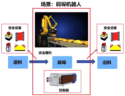 碼垛機器人的工作場景