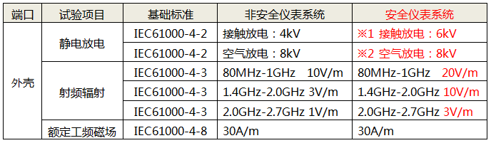 外殼性能試驗項目