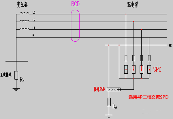 TT系統(tǒng)中RCD裝設(shè)在SPD電源側(cè)示意圖