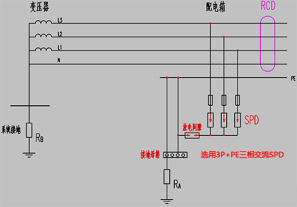 TT系統(tǒng)中RCD裝設(shè)在SPD負(fù)荷側(cè)示意圖