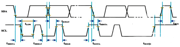I2C讀數(shù)據(jù)時序如下