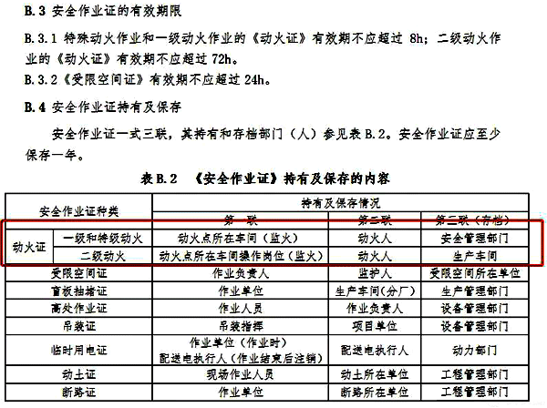 安全作業(yè)證持有及保存內(nèi)容