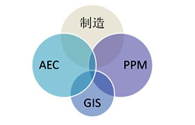 設(shè)計(jì)CAD面向的領(lǐng)域