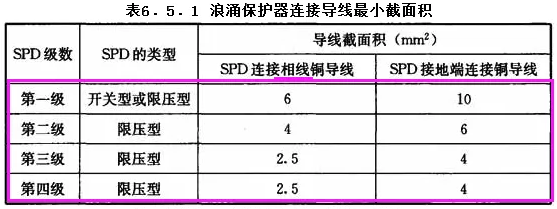 浪涌保護(hù)器連接導(dǎo)線最小截面積要求