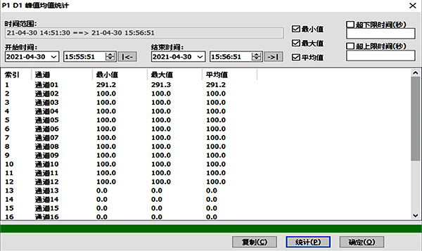 峰值均值統(tǒng)計(jì)