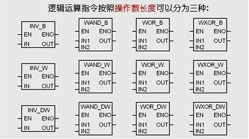 邏輯運(yùn)算指令按操作數(shù)長度可分為三種