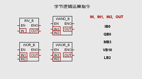 字節(jié)邏輯運(yùn)算指令