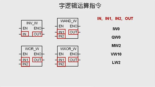 字邏輯運(yùn)算指令