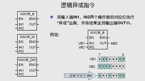 邏輯異或指令