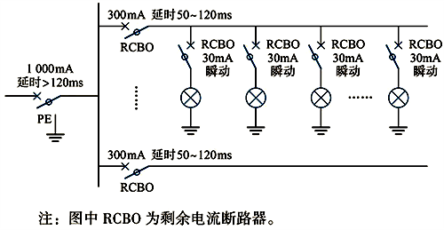 多級剩余電流保護的TT系統(tǒng)