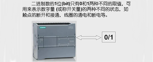 西門子S7-1200 CPU中可以按照位、字節(jié)、字和雙字，對(duì)存儲(chǔ)單元進(jìn)行尋址