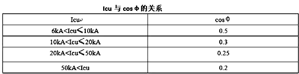 Icu的大小與短路回路的cosφ的關(guān)系