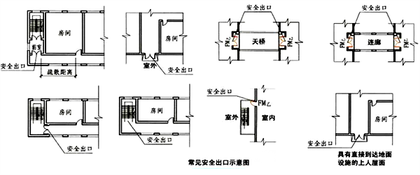 常見安全出口示意圖