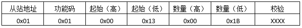 讀取輸出線圈發(fā)送報文格式