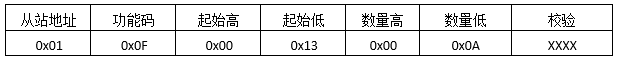 MODBUS預(yù)置多線圈返回報文格式